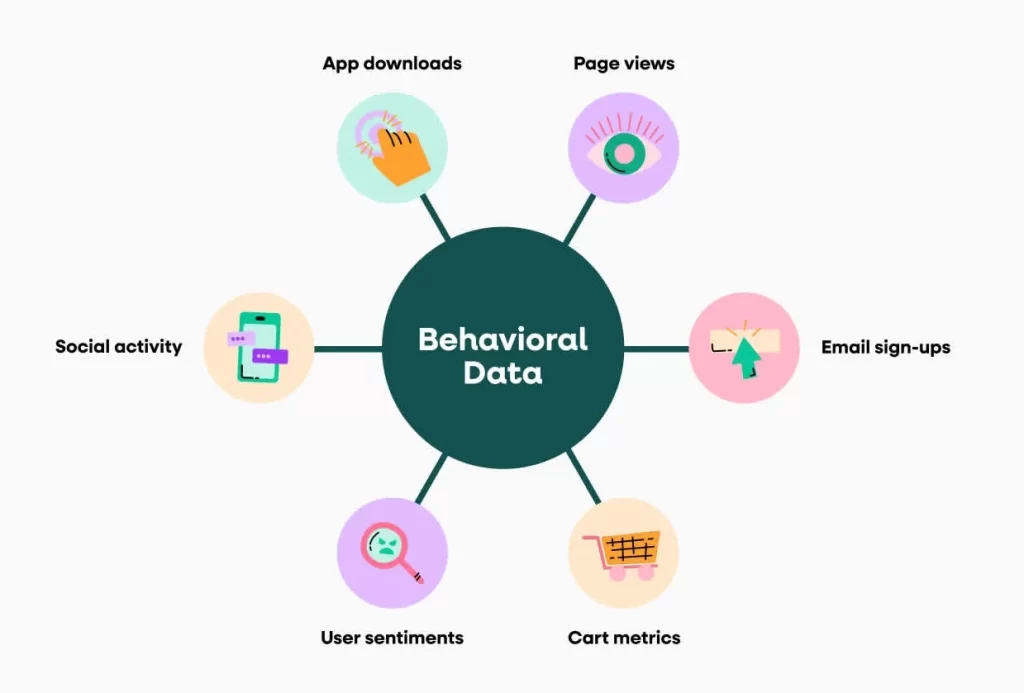 How User Behavior Data Is Used (or Ignored) to Prevent App Failures
