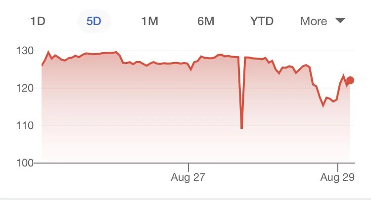Why Fast App Growth Often Comes with a Spike in Crash Rates